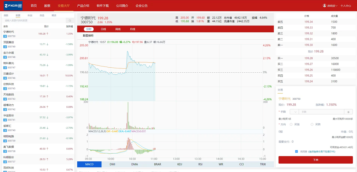 富汇交易所源码V3.0版,区块链证券股票期货交易所系统源码虚拟交易代理系统源码